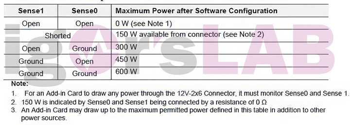 短命 12VHPWR 將被 12V-2×6 取代