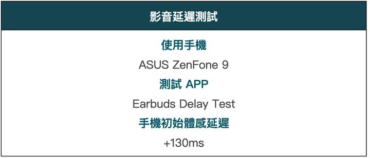 千元真無線 soundcore A20i 開箱評測 ft. Liberty 4
