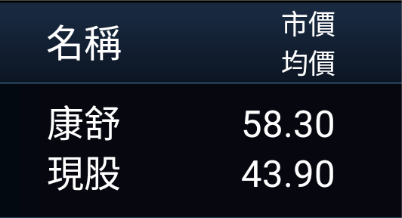 仁寶、宏碁，最新目標價出爐! (恥股大公開)