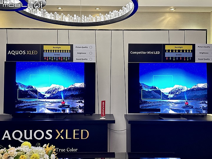 重返台灣市場的重砲 - SHARP AQUOS XLED 4K 23年新品發表體驗會