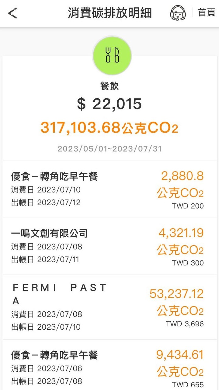 聰明生活減碳智慧家 蓋大樓拉