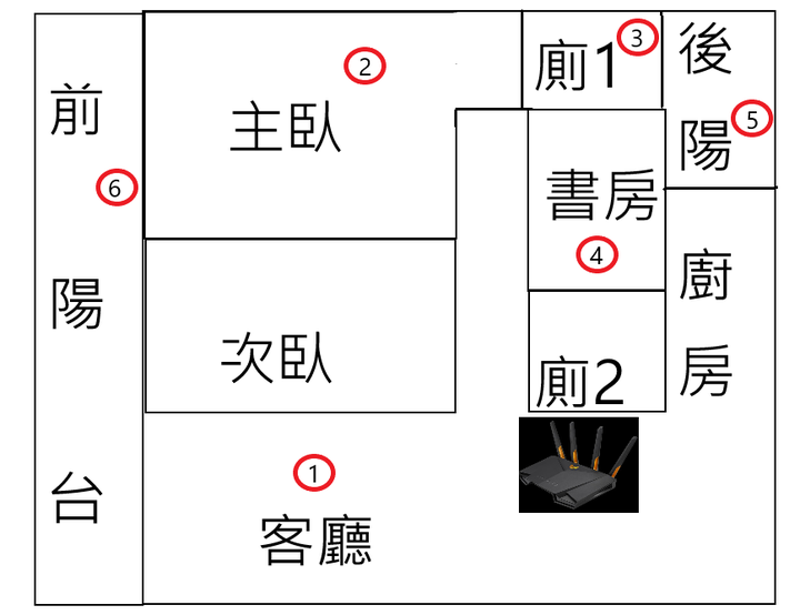 設定很簡單，訊號超穩定，TUF Gaming AX4200 雙頻無線電競路由器開箱試用