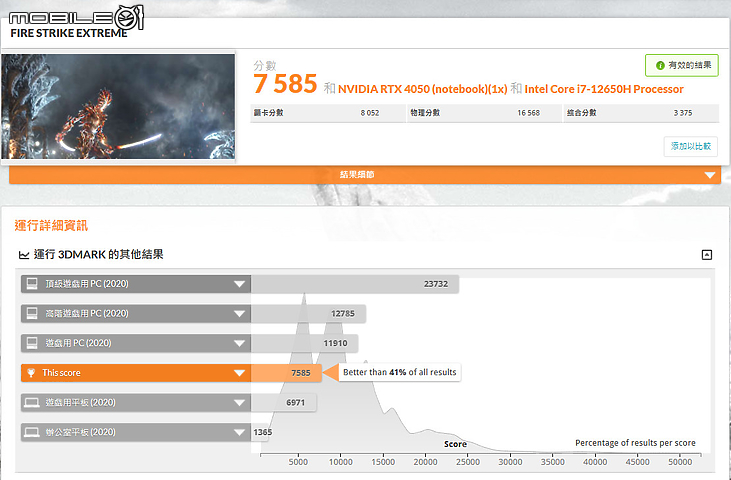 MSI Cyborg 15 A12V 實測報告|以前衛科幻語彙打造效能電競