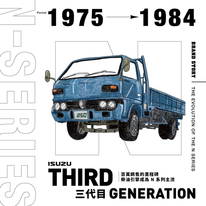 【 精緻手繪圖 】ISUZU 一路發 N系列 誕生60週年進化史
