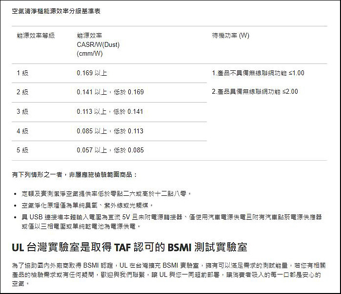 點我看大圖 「呼吸自在 好空氣帶來純淨生活」日立空氣清淨機 UDP-PF120J 開箱體驗分享