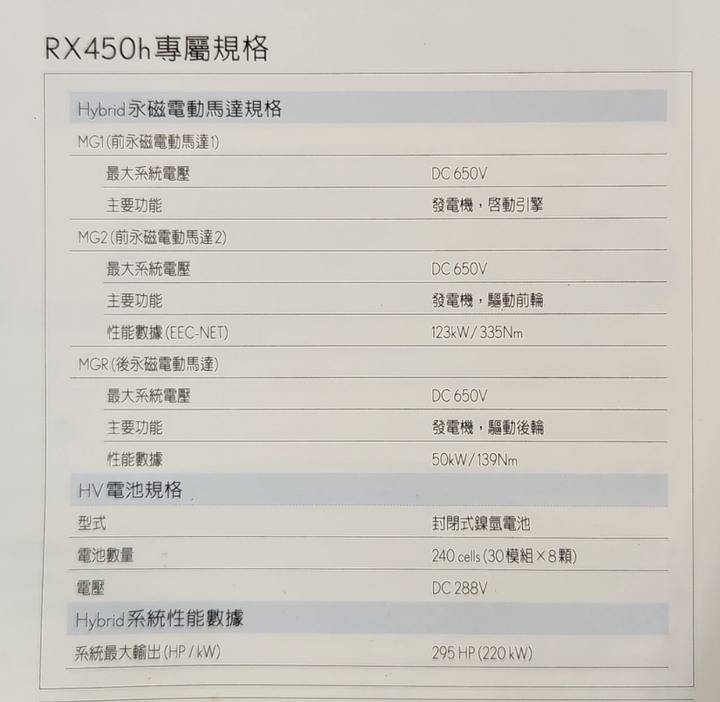 RX450h大電池不是車商說的144V