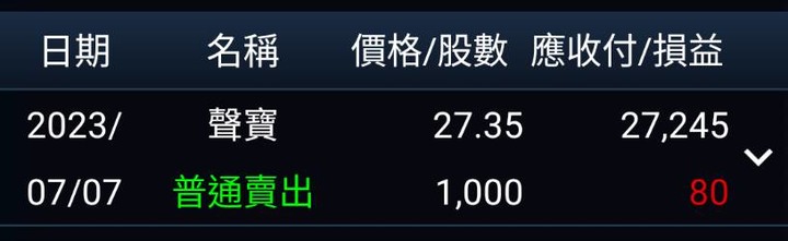 為什麼本宮恥股，一賣掉就漲停呢?