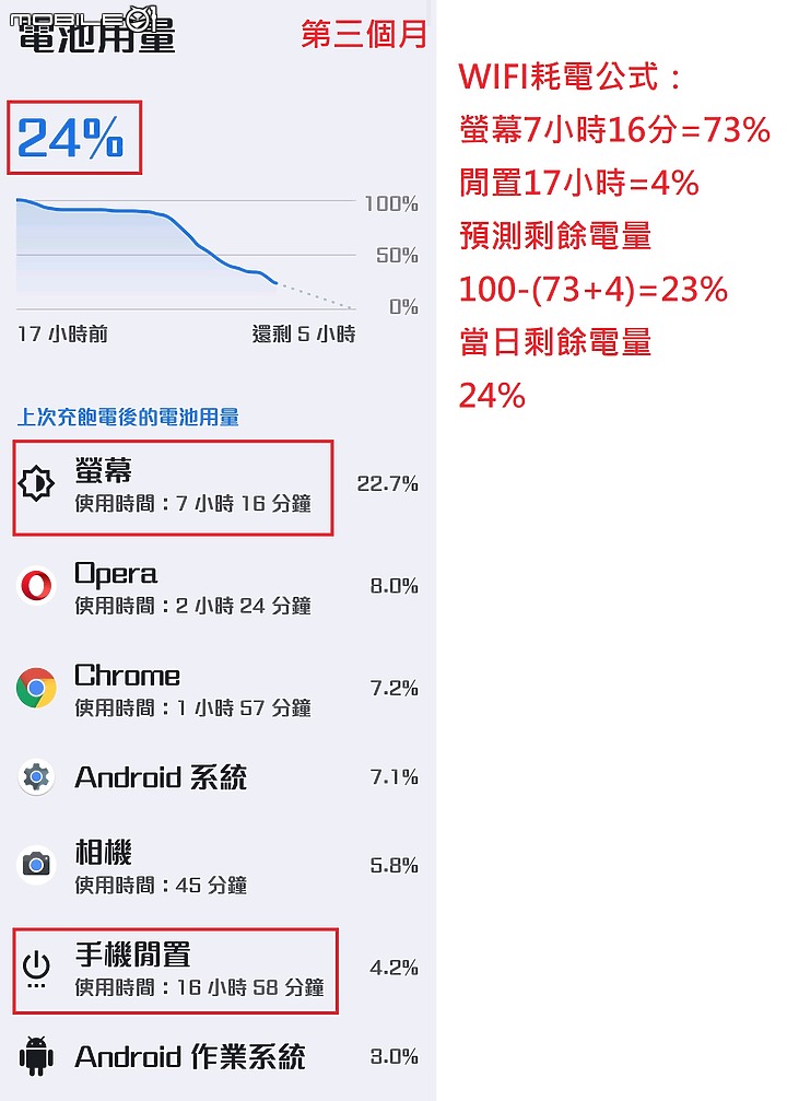 ZenFone9白色機，一年使用心得分享