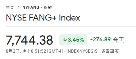 請問美國科技尖牙股有推出ETF嗎?