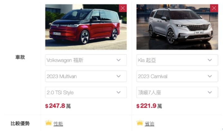最佳MPV得獎名單好像哪裡怪怪的，Carnival明明已經得過獎了