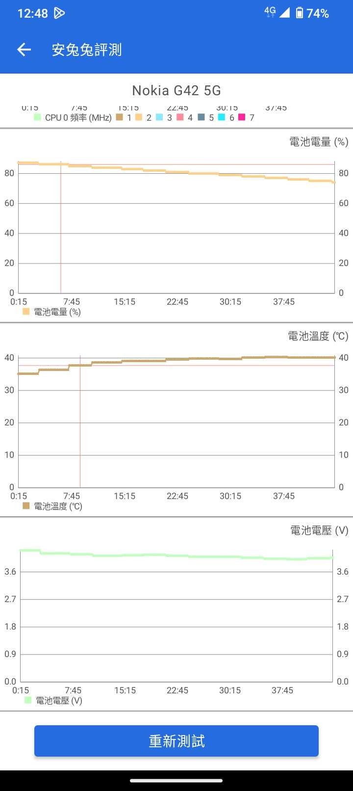 入門5G還不錯的選擇~Nokia G42開箱