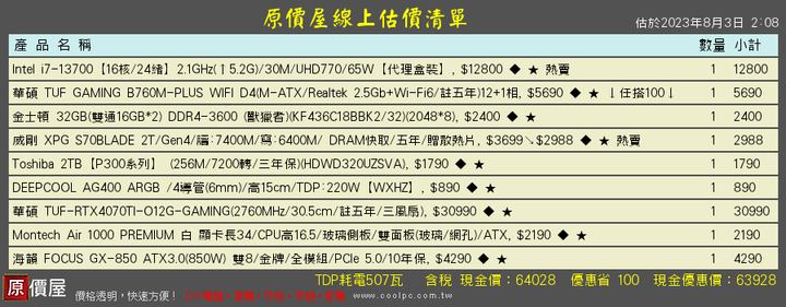 4070ti 和4080的差別想請問各位高手