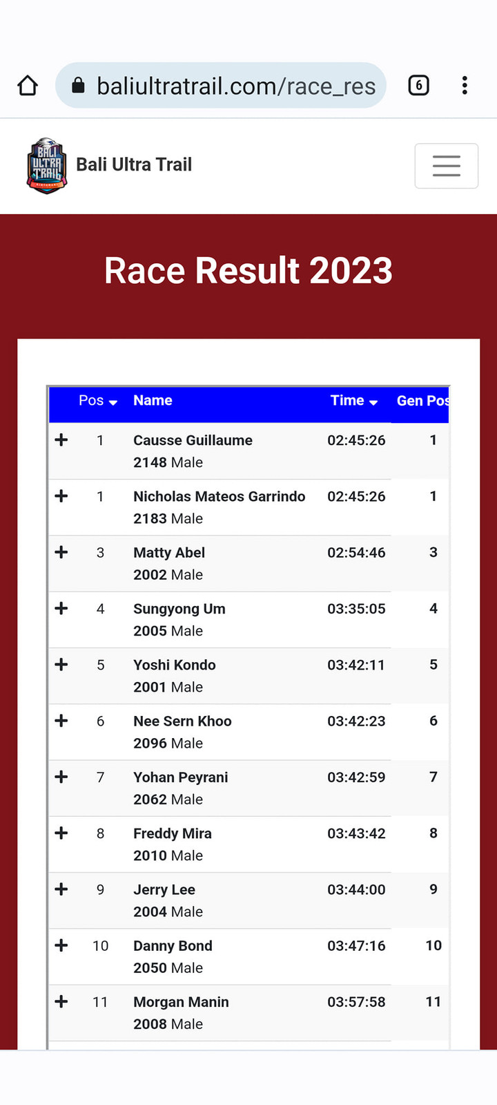 Bali Ultra Trail 峇里極限越野賽