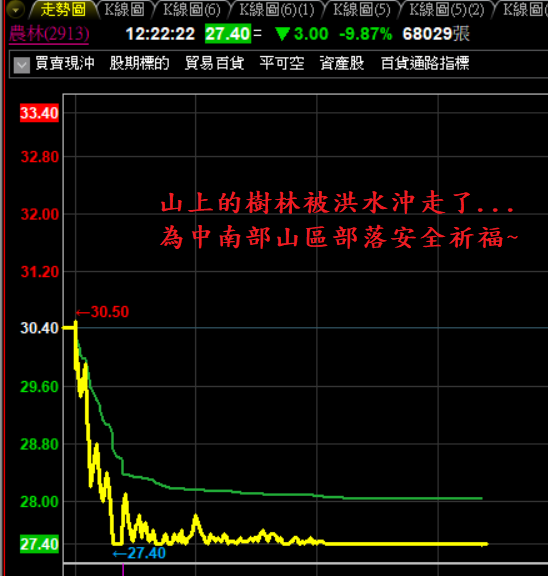 08/07心得分享