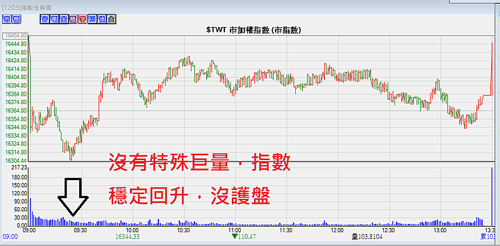 賺翻了，致富標的，廣達112.8.16