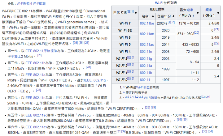「Wi-Fi 6家用路由器環境解析&TUF AX4200」 -業餘雜談文。