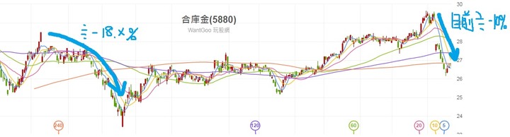 8/25是今年以來目前跌幅排名前三，下跌的家數雖多卻跌得少