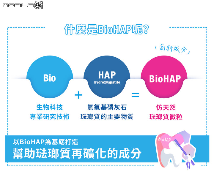 點我看大圖 ★圓圓貓實測開箱 ★牙齒的健康保健員Bioniq® 貝歐尼 修復牙膏