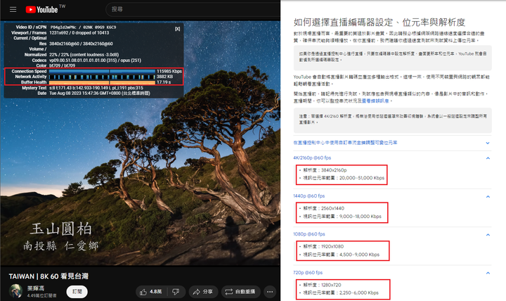 「Wi-Fi 6家用路由器環境解析&TUF AX4200」 -業餘雜談文。