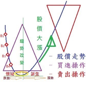 點我看大圖
