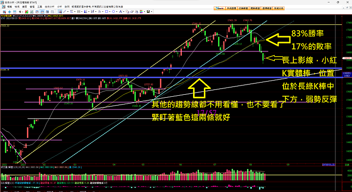 賺翻了，來，見證神蹟或者吹牛B，112.8.15