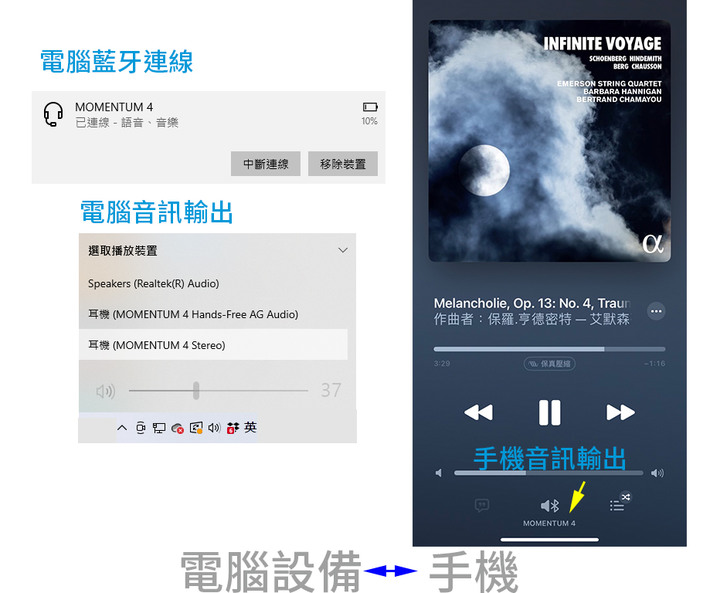 沉浸享受 Sennheiser MOMENTUM 4 Wireless 降噪耳罩式藍牙耳機 【開箱心得】