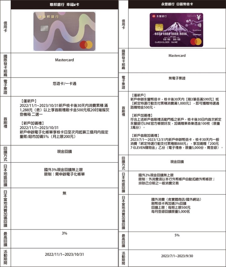中秋連假去東京推哪張（玉山/聯邦/富邦/中信/永豐優惠總整理）