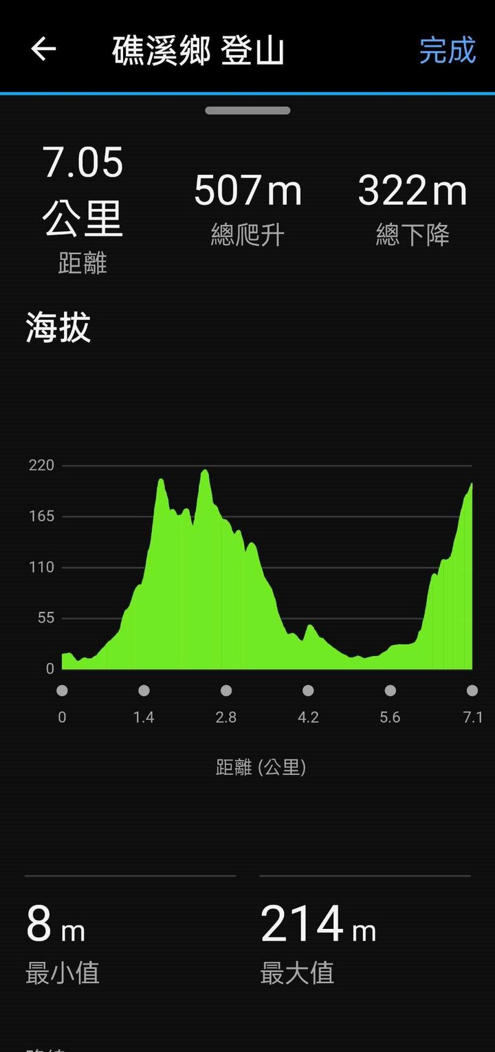 Garmin極限山野快閃菁英組原來是走這路線!