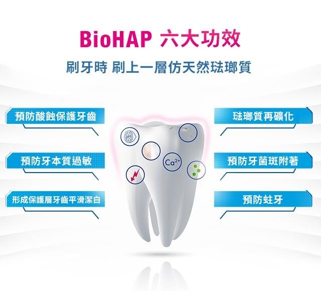 保護口腔，預防蛀牙，從Bioniq® 貝歐尼 修復+護齦牙膏開始吧！