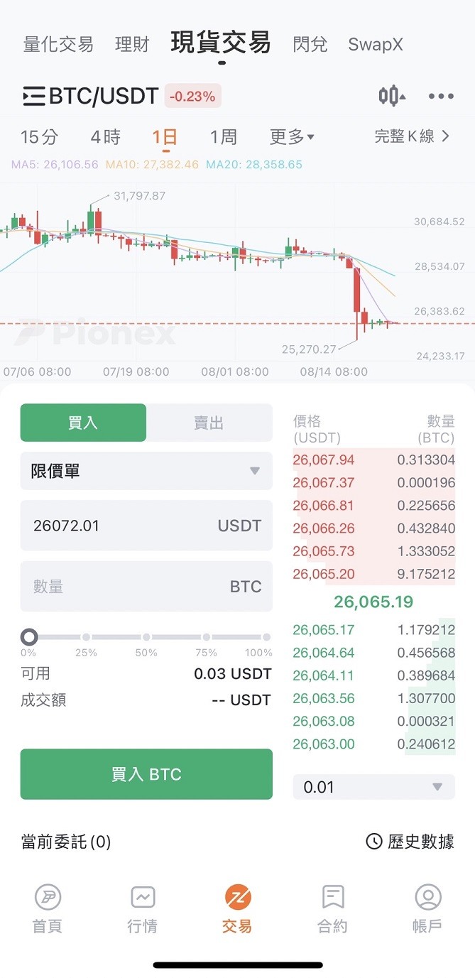 今年比特幣走勢討論