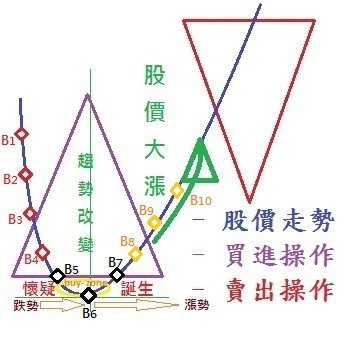 點我看大圖