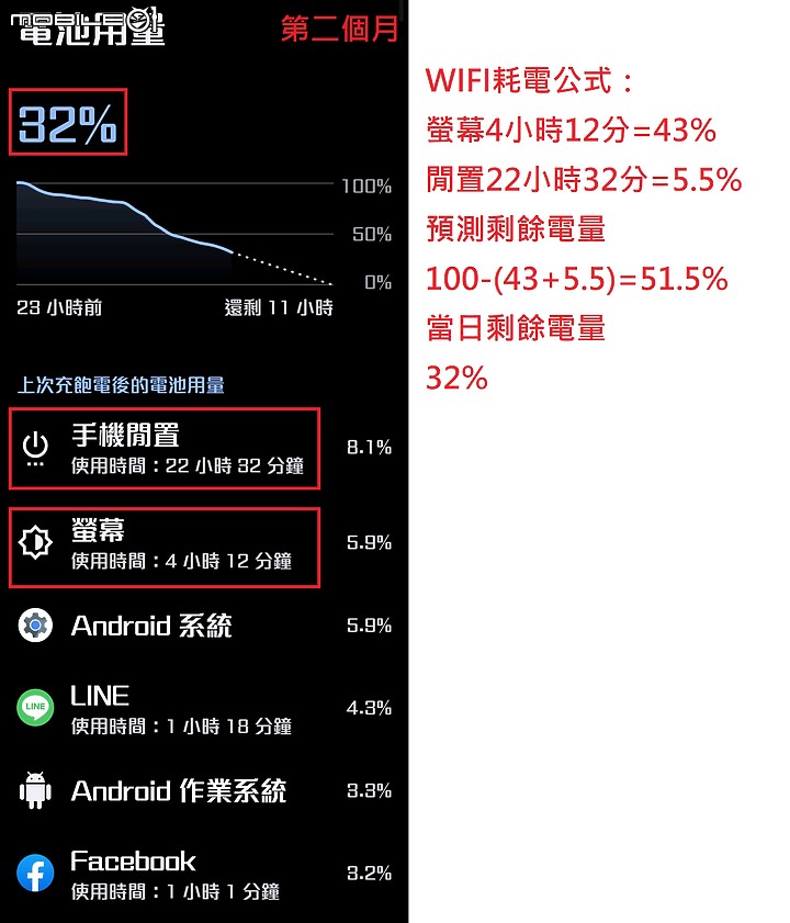 ZenFone9白色機，一年使用心得分享