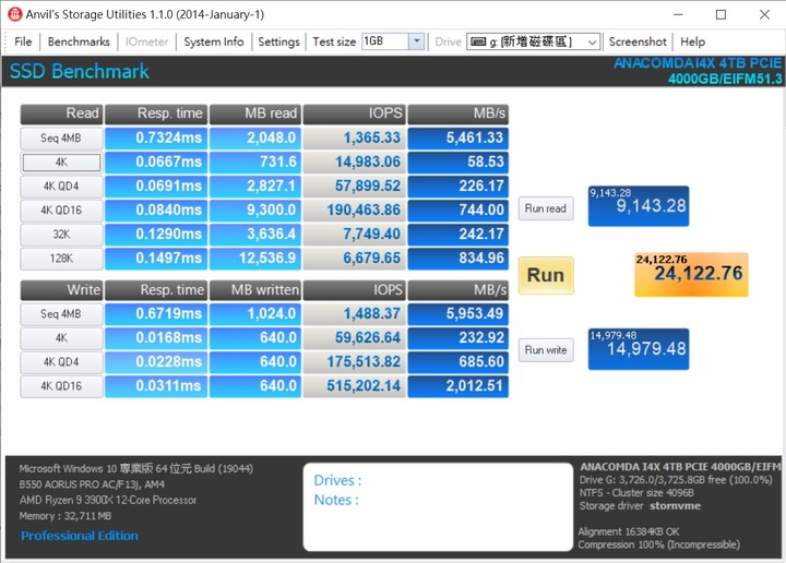 大容量TLC才是王道-巨蟒i4X 4000GB開箱