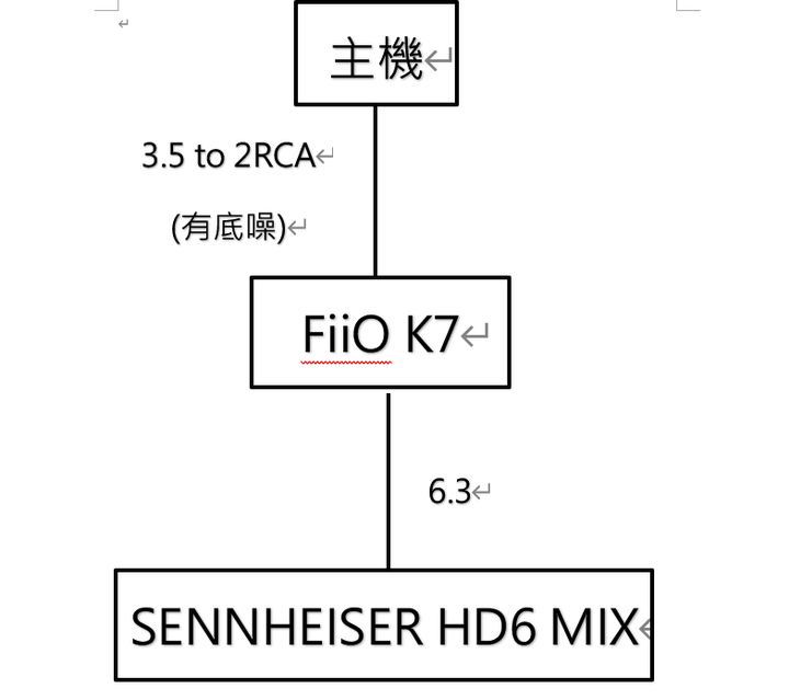 耳機接 FiiO K7 3.5mm輸出 底噪問題