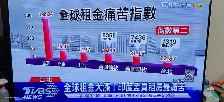 台灣租金指數