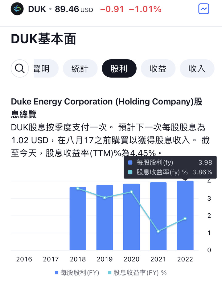 美國綠能存股：NEE全美最大風力發電、DUK全美最大公用事業