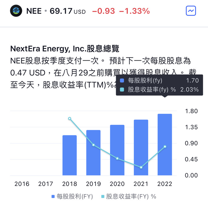 美國綠能存股：NEE全美最大風力發電、DUK全美最大公用事業
