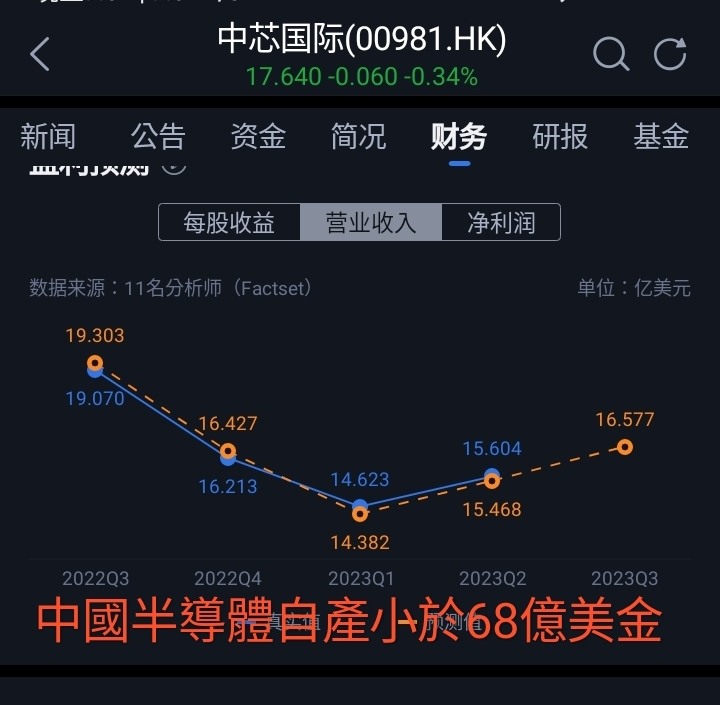 17%們無知裝懂ECFA?