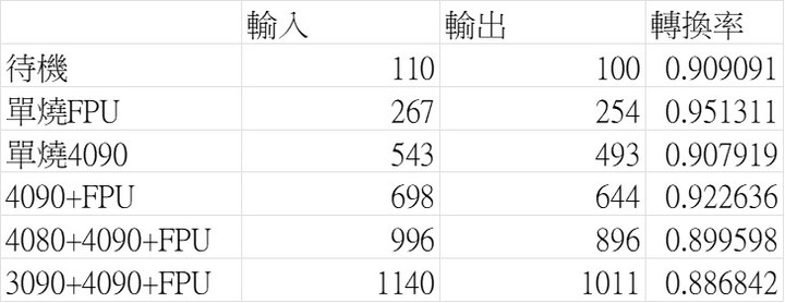 [開箱]一電雙卡 INWIN迎廣P130II 雙12VHPWR電供