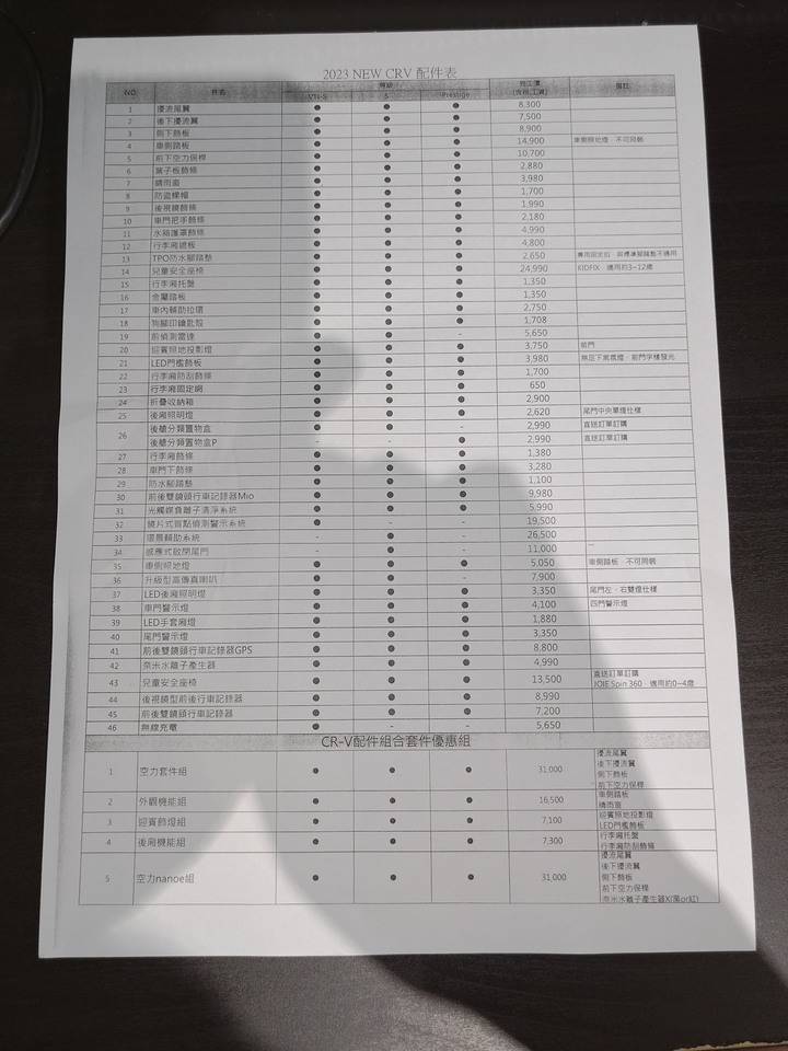 CRV6與X Trail的選擇