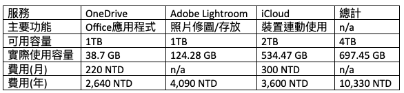 推薦 | Synology BeeDrive 行動備份小蜜書 | 怦然心動的檔案管理術，BeeDrive 幫你斬斷無限期的雲端訂閱制\