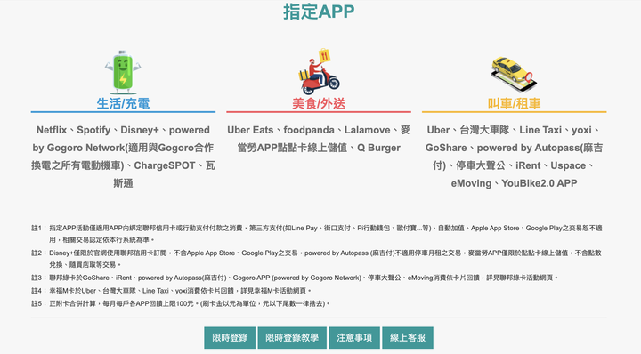 LINE Bank聯名卡（渣打、聯邦心得）