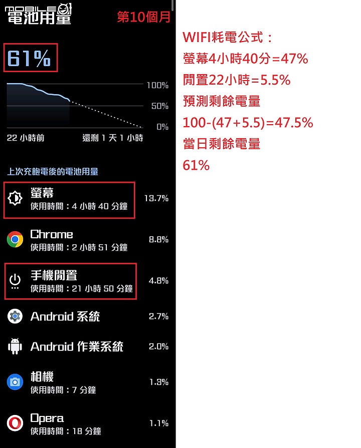 ZenFone9白色機，一年使用心得分享