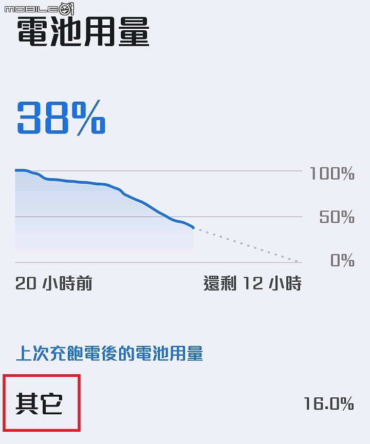 ZenFone9白色機，一年使用心得分享