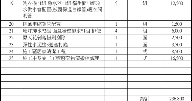 浴廁翻新報價單是否合理?