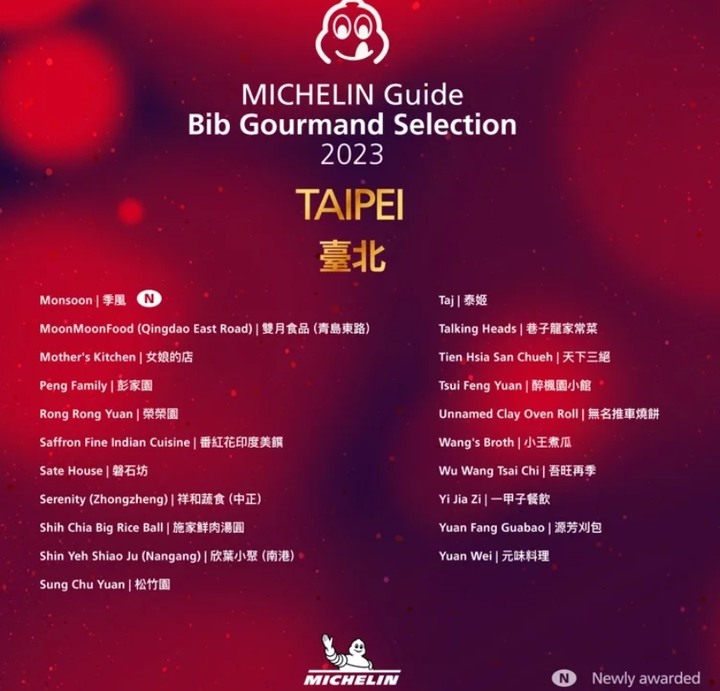 大家有在蒐集必比登的美食嗎?