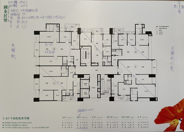 永和國泰民樂看屋體驗分享