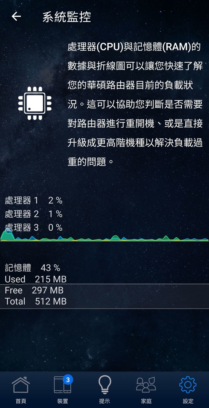 感謝Netflix 決心升級ASUS RT-AX5400 無線路由器