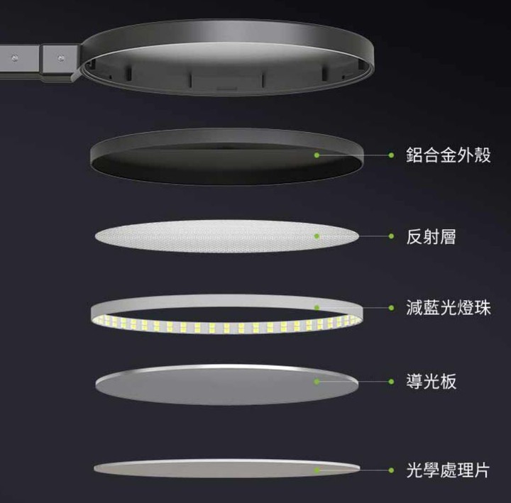 辦公室必備好物 推推 💡Acer威視王LED護眼檯燈💡