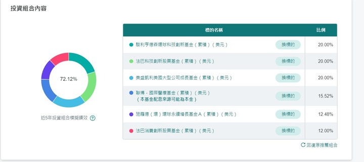 AI股大漲又大跌,現在上車還來得及嗎?